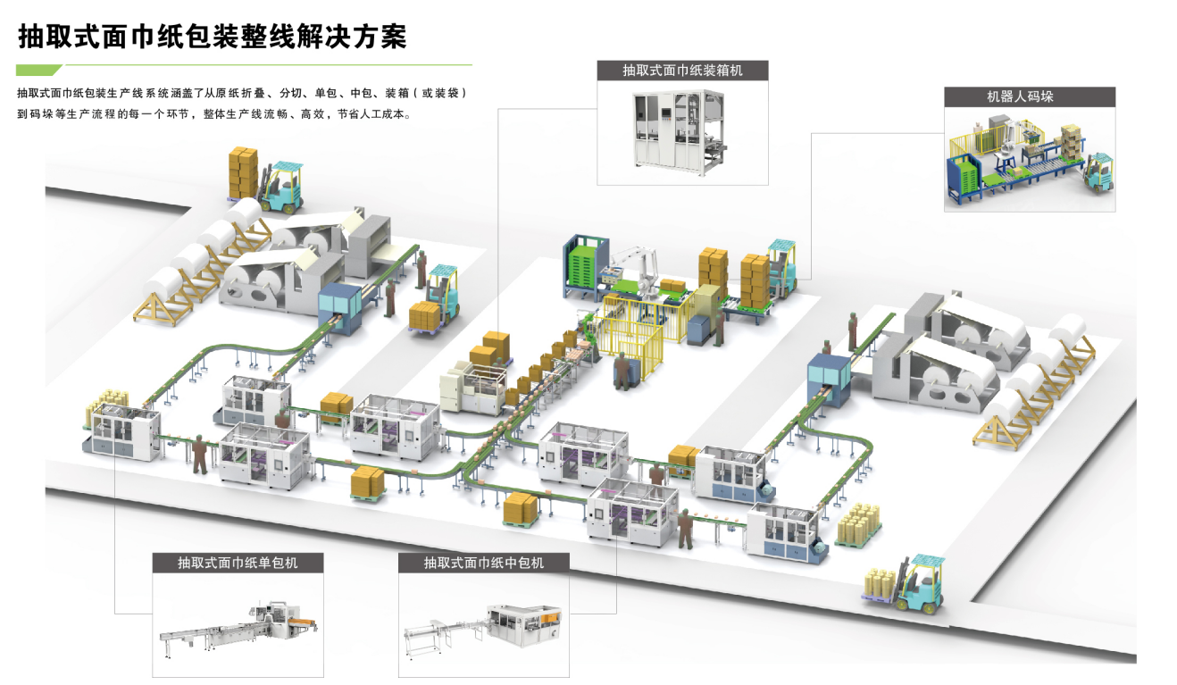 抽取式面巾纸包装整线解决方案